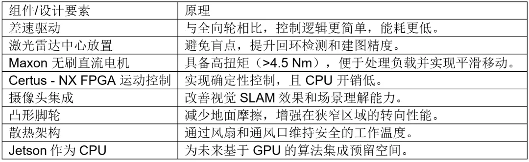 1748223490164899.png 定义性能的工程决策.png