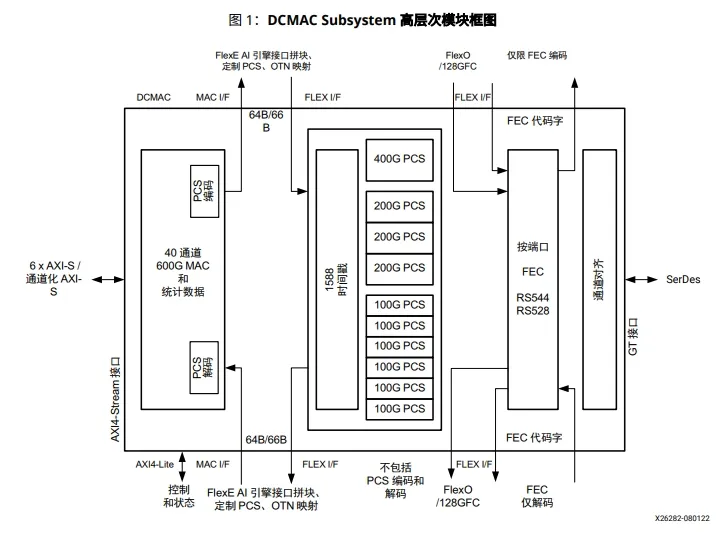 1748401901808459.png 图1:高层次框图.png