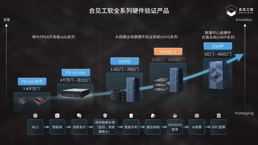 1750750204133201.png 硬件验证产品.png