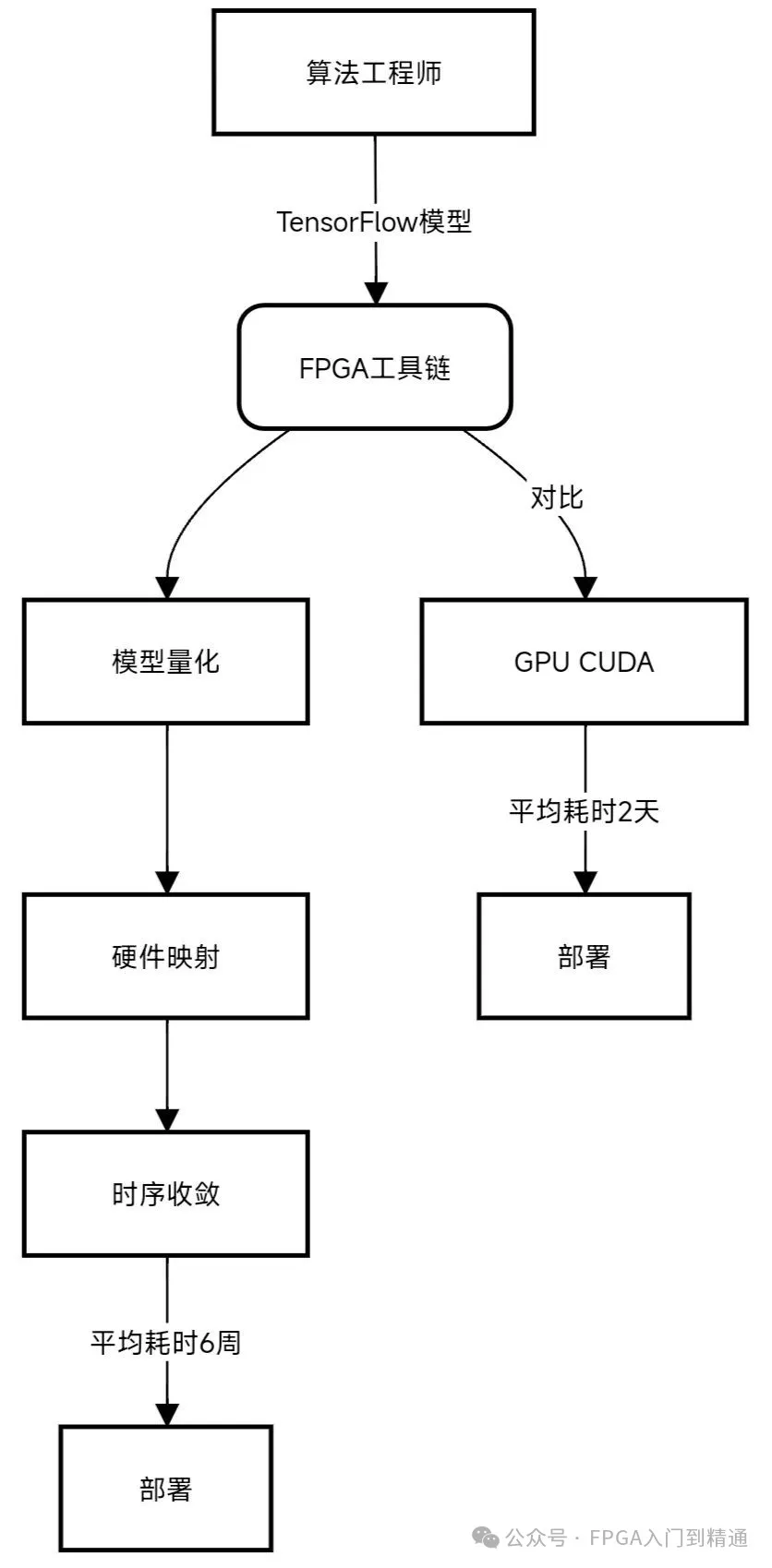 开发流程.png