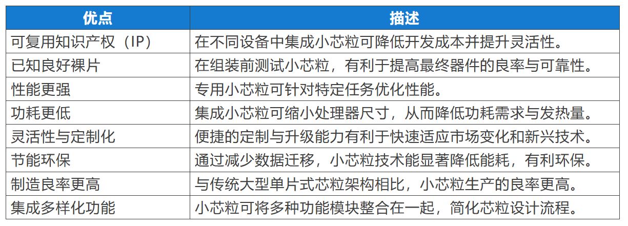 小芯粒技术.JPG