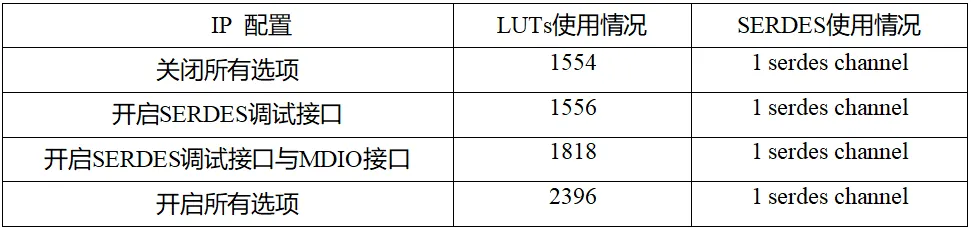资源使用情况.png