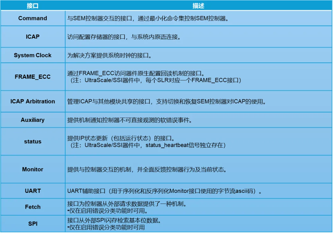 1754878184301551.png 表1. 各个接口的功能描述.png