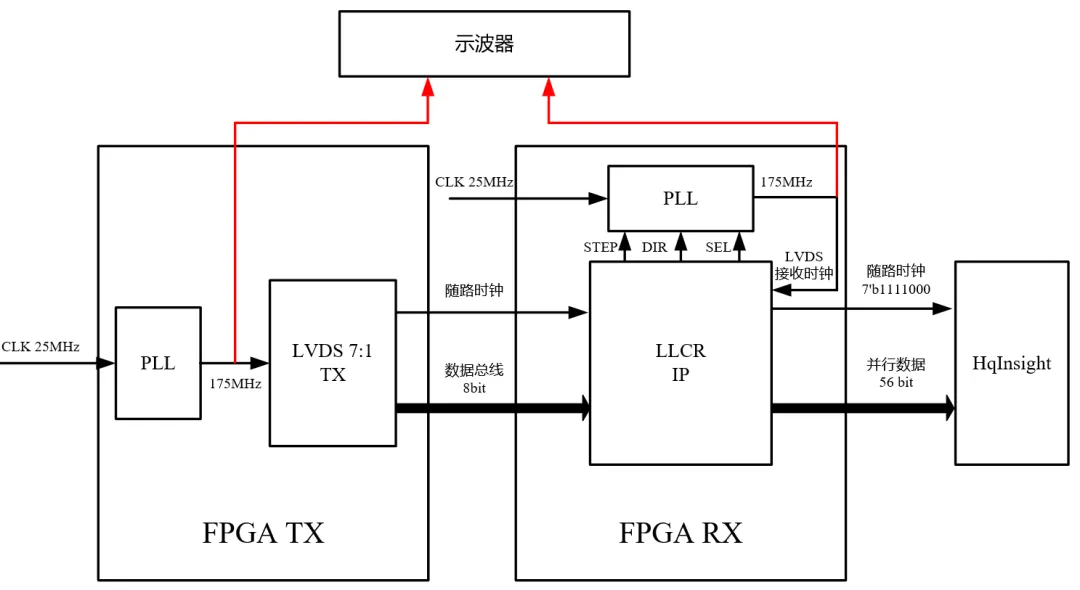 LLCR跟踪一路数据.png