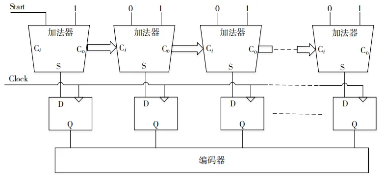 编码器.png