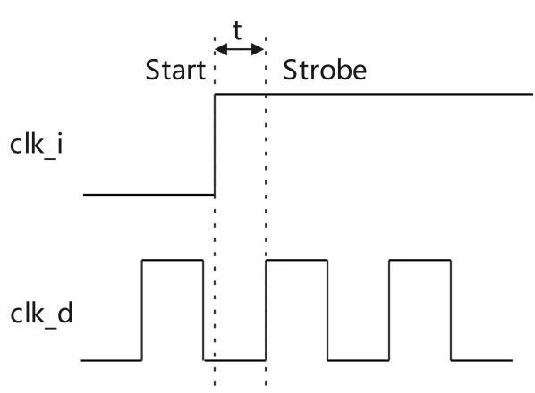 编码器2.png