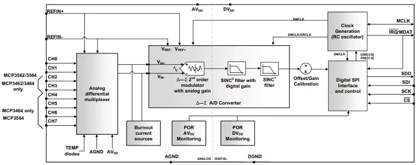 1756868204708624.png 图2:MCP3x6x系列Σ-Δ ADC框图.png
