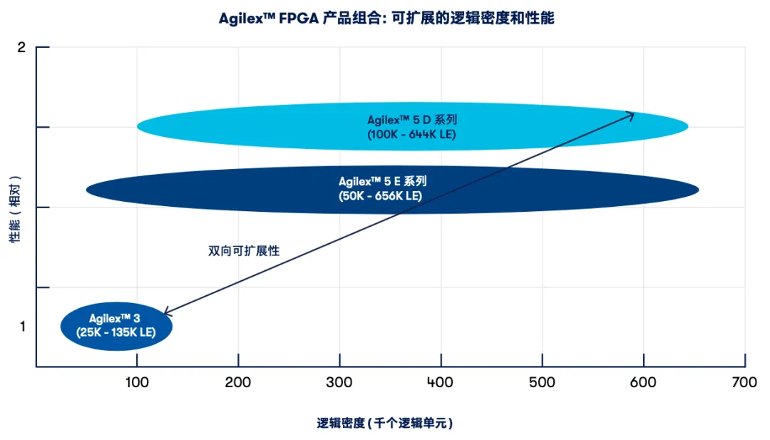 Agilex FPGA.png