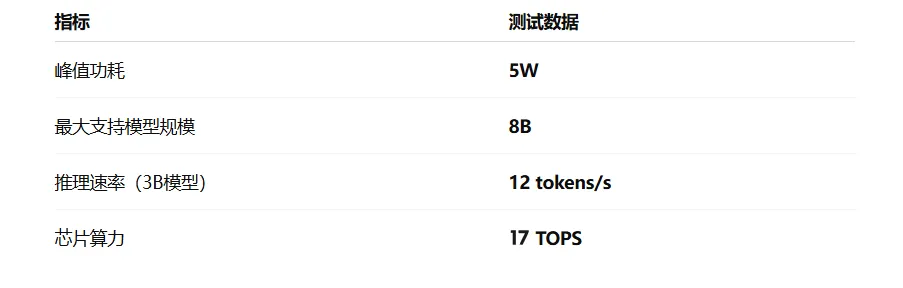 测试数据.png