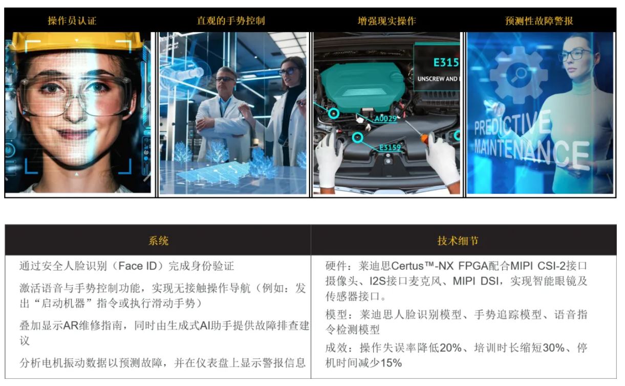 图4：莱迪思sensAI支持HMI.JPG