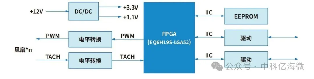 国产散热控制板原理框图.png