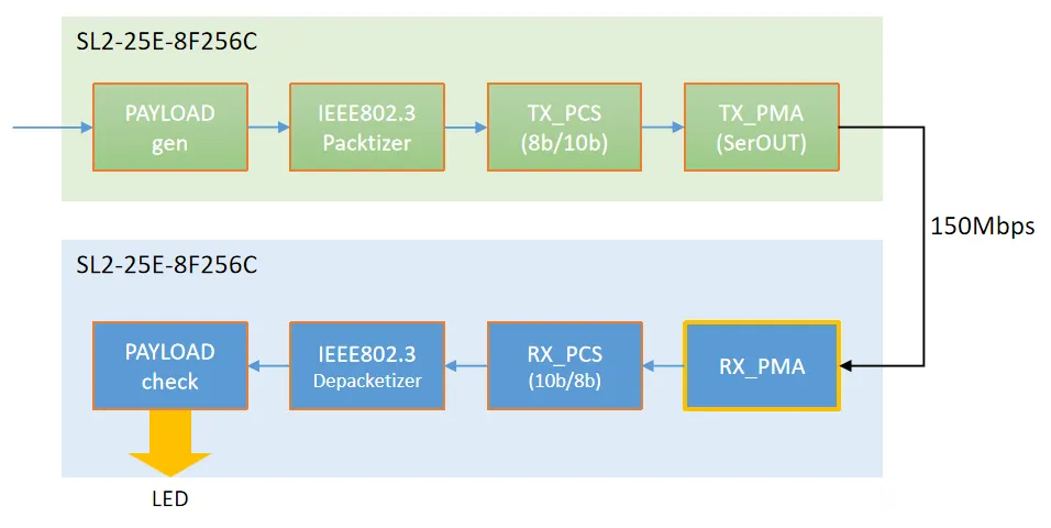 Bit_CDR_DEMO技术框图.png