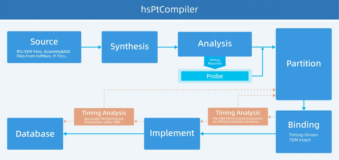 hsPtCompiler流程框图.png