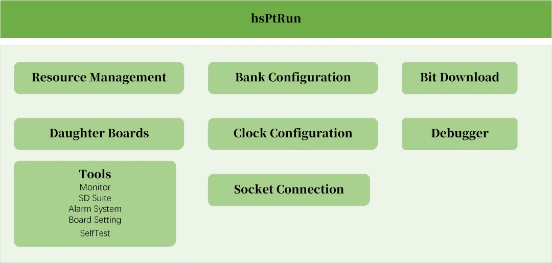 hsPtRun结构框图.png