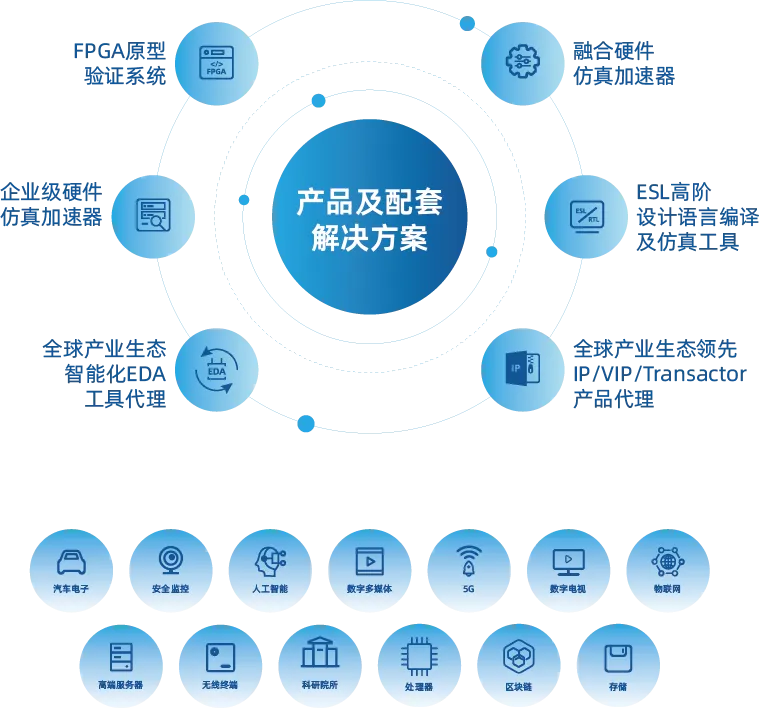 解决方案.png