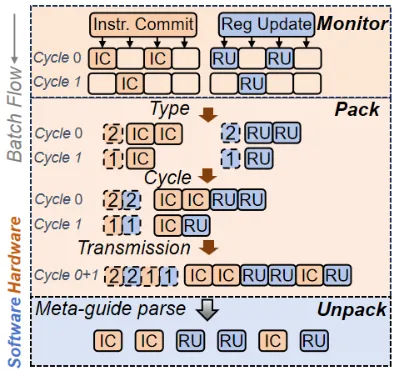 图4：Batch 工作流示意.png