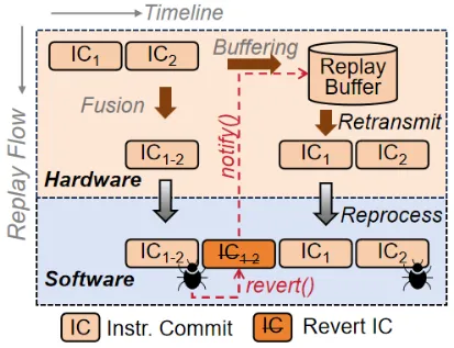 图6：Replay 工作流示意.png