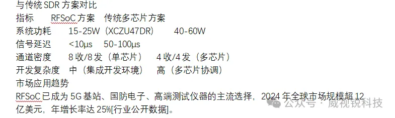性能对比与市场定位.png