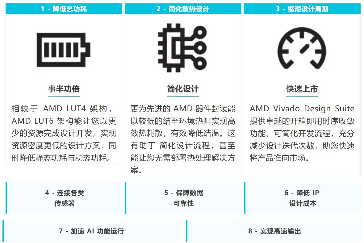 以显著优势满足机器视觉摄像头应用需求.JPG