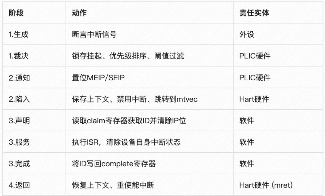 表1：中断生命周期责任矩阵.png