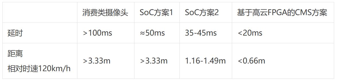 1763949309329478.jpg 现有CMS解决方案对比.JPG