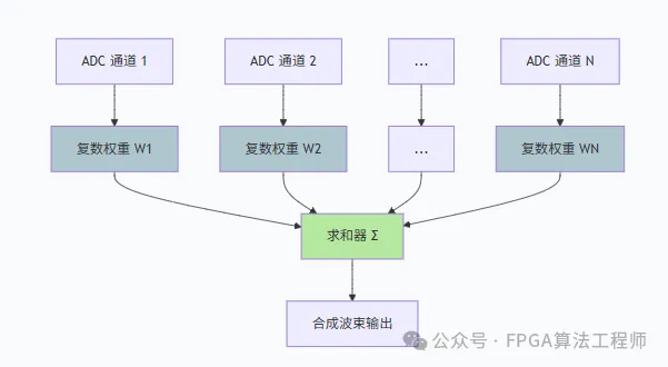 1763950732897345.png 图3.png