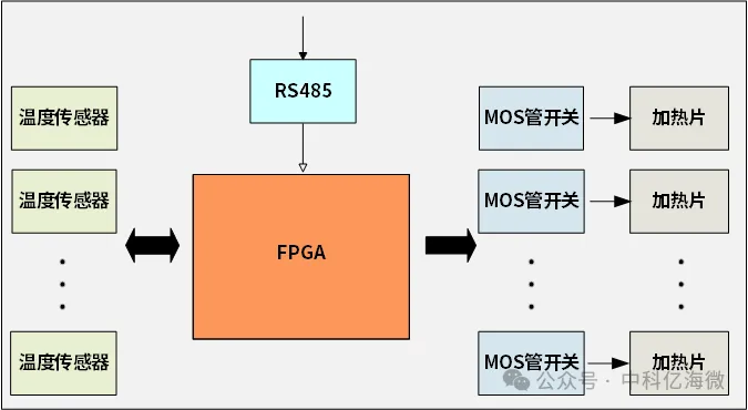1763967534721685.png 图 方案系统框图.png