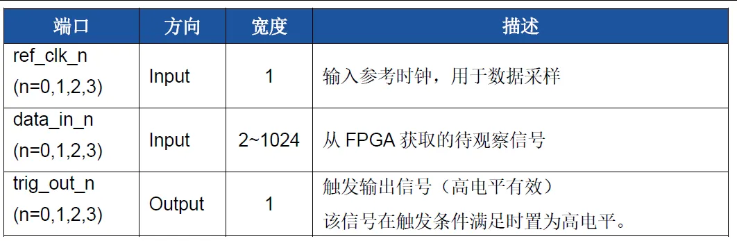 表 2-1 Debugware IP 端口介绍.png