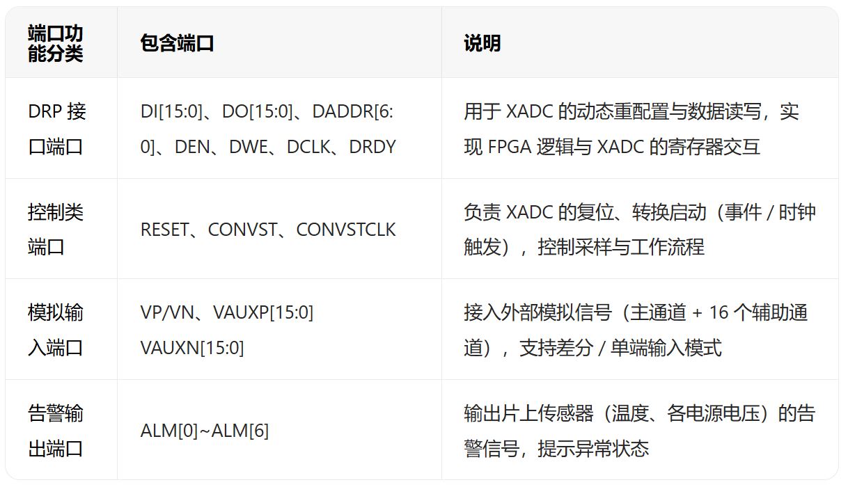 端口功能分类.JPG