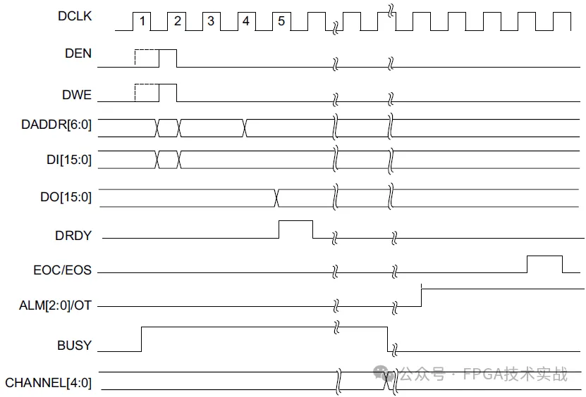 图4、DRP接口操作时序.png