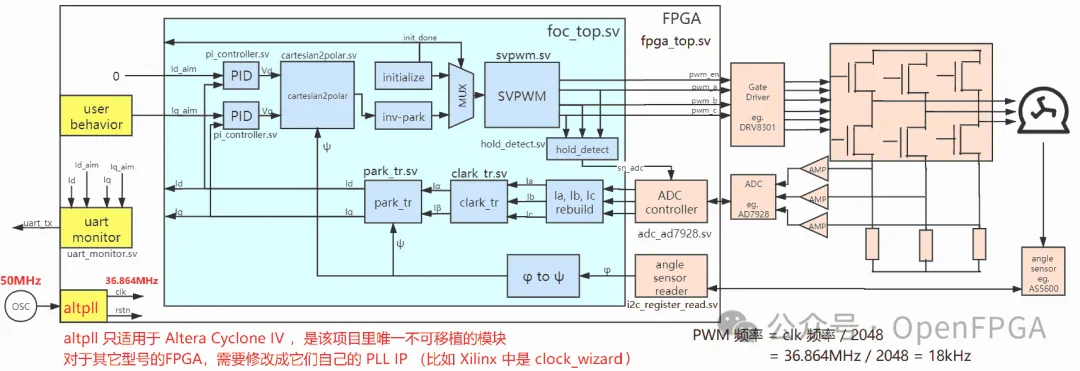 1766713036834050.png 框图.png