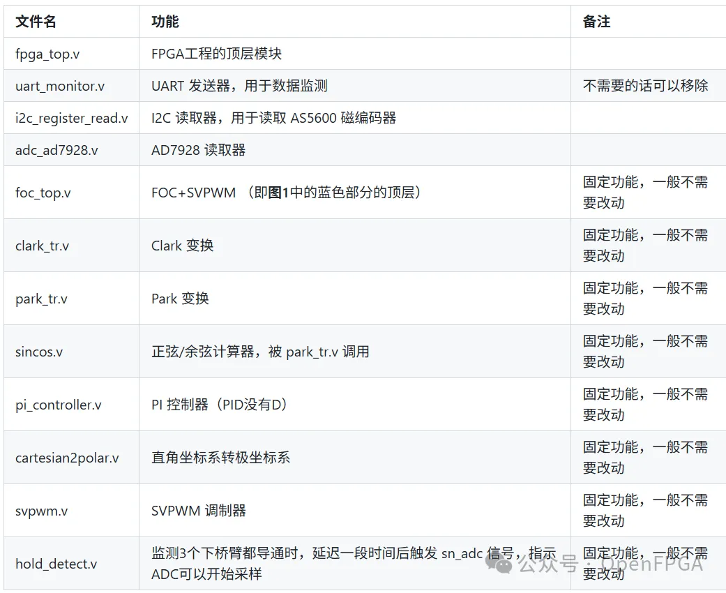 1766713048811392.png 模块.png