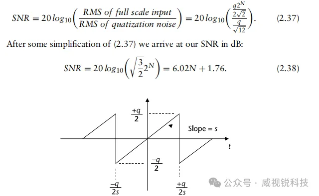 图2.27理想N位ADC量化噪声随时间的变化.png