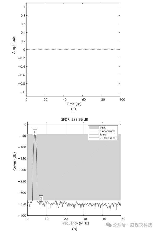 图2.28双精度浮点格式的SFDR.png