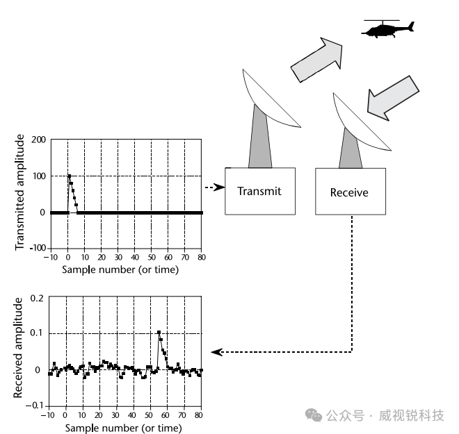 1767577479883229.png 图2.38雷达系统的关键组成部分.png