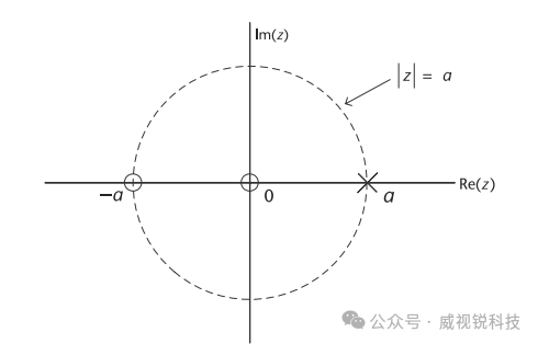 1767577569258862.png 图2.39 由(2.57)定义的系统的极点零点图.png