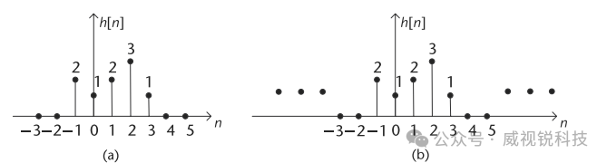 1767577654650061.png 图2.41FIR滤波器和IIR滤波器的冲激响应.png
