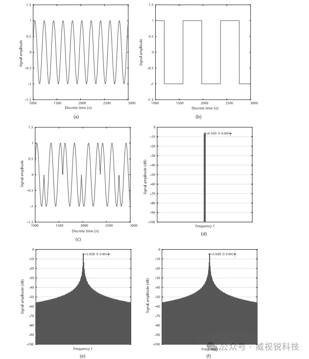 1767683847595816.png 图2.48相移键控调制信号.png