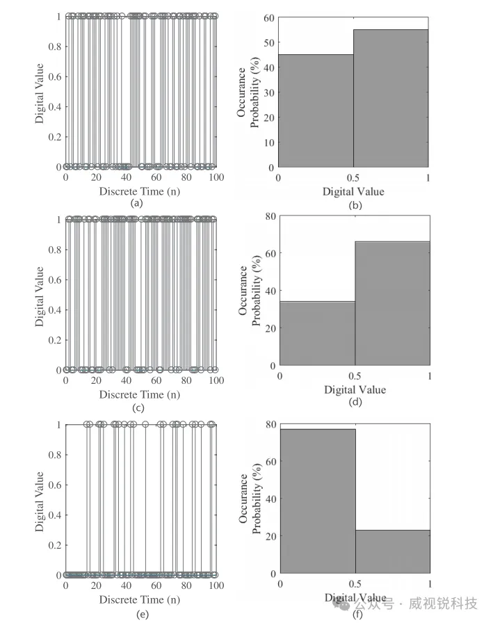 1767837080266795.png 图3.1三个二进制传输的干图和直方图.png