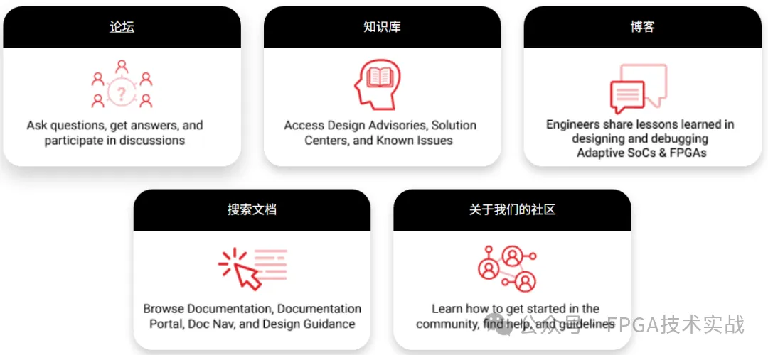 2、赛灵思技术支持网站.png