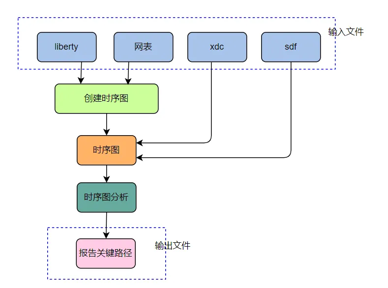 STA技术原理.png