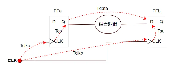 时序模型.png