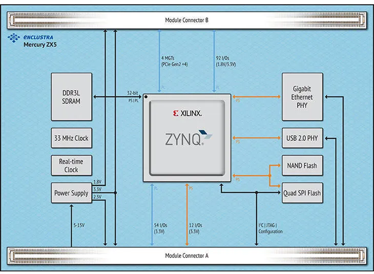 1768787286609753.png Mercury ZX5核心板结构框图.png