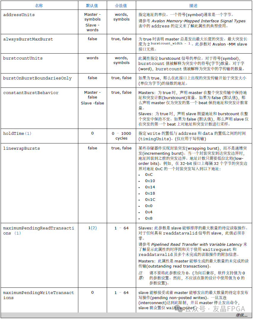 表9 Avalon-MM接口信号-4.png