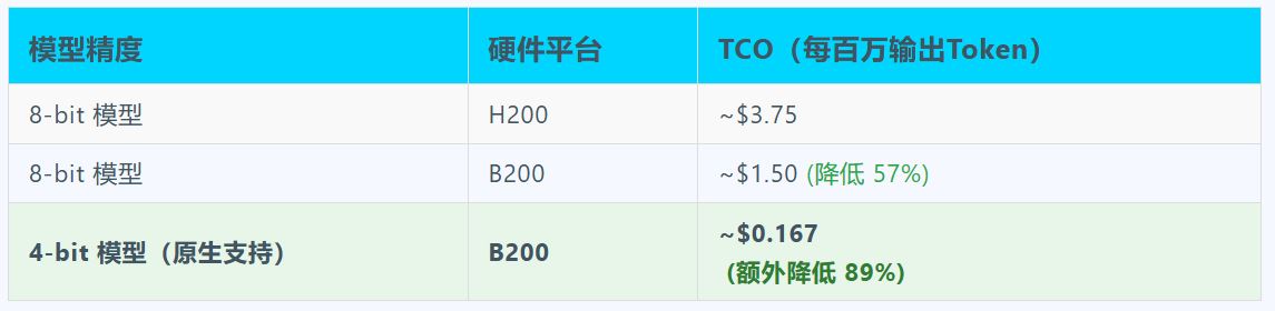 模型精度.JPG