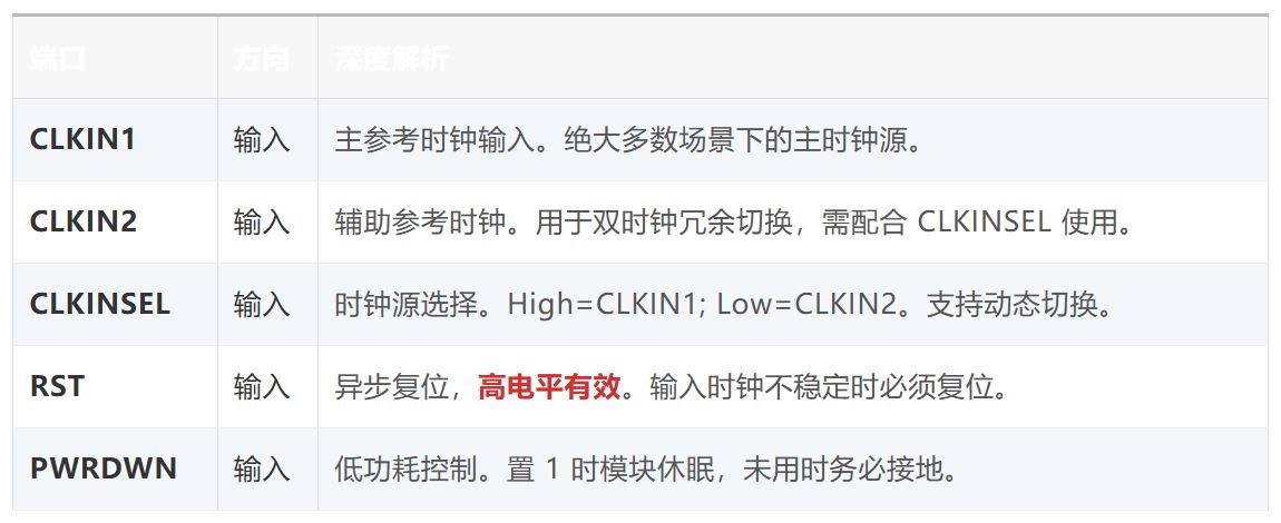 时钟输入与控制.JPG