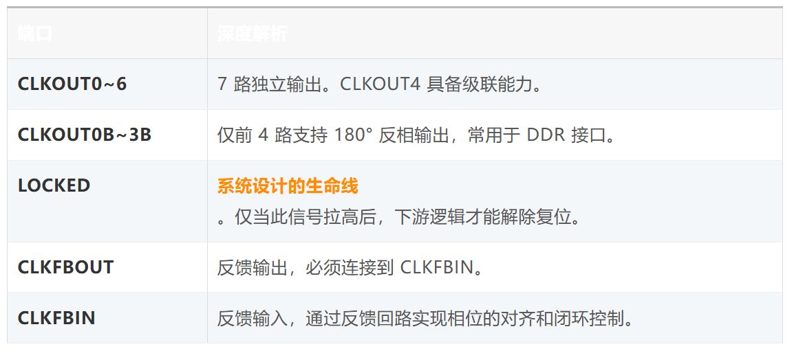 时钟输出与反馈.JPG
