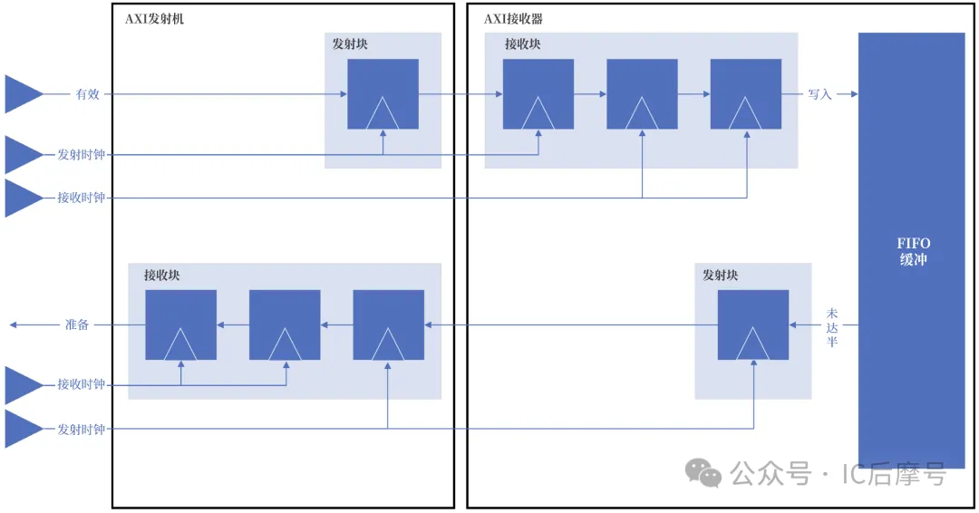 1774838888547189.png 图3:发射机.png