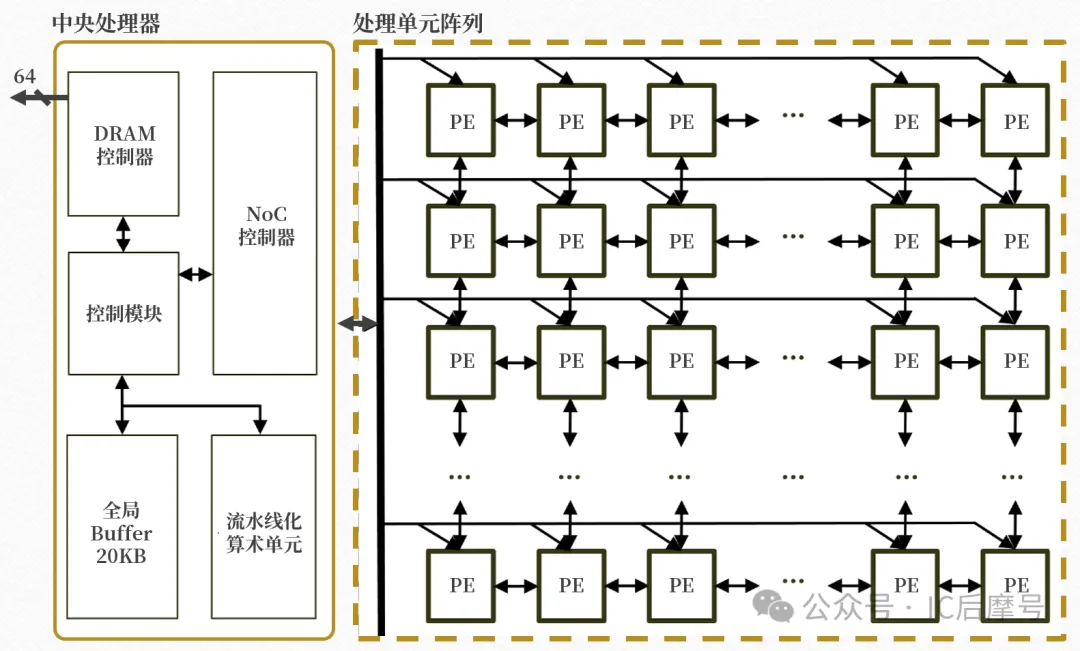 1774838906162688.png 图5:中央处理器.png