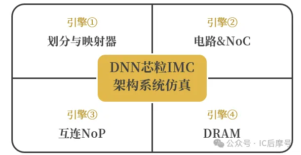 架构系统仿真.png